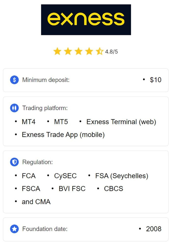 Comprehensive Guide to Exness FX Broker Your Path to Forex Trading Success Comprehensive Guide to Exness FX Broker Your Path to Forex Trading Success