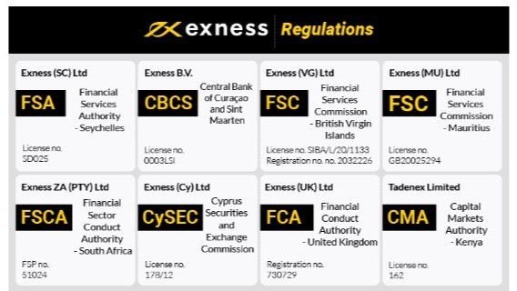 Comprehensive Guide to Exness FX Broker Your Path to Forex Trading Success Comprehensive Guide to Exness FX Broker Your Path to Forex Trading Success